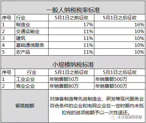 税率下调第一天，客户突然要求“降价1%，重签合同”，财务和老板怎么办？ -1